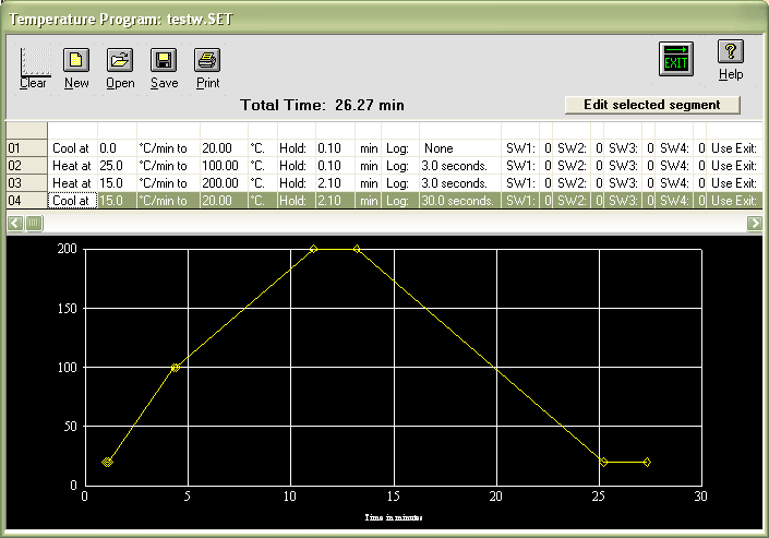 DilaSoft temperature program